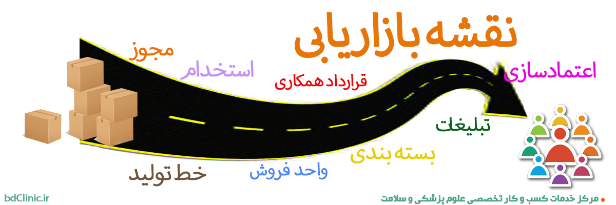 چطور میتوانیم به شما کمک کنیم - مرکز خدمات تخصصی کسب و کار آرادین